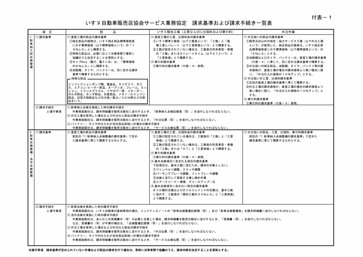 いすゞ 第91期整備技術教材集-ブランドの通販・買取