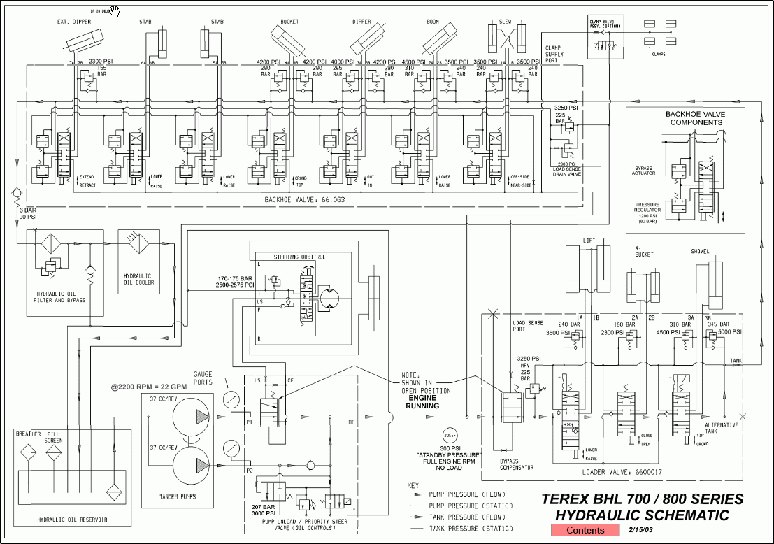 Terex Americas, service training Электронные каталоги для подбора ...