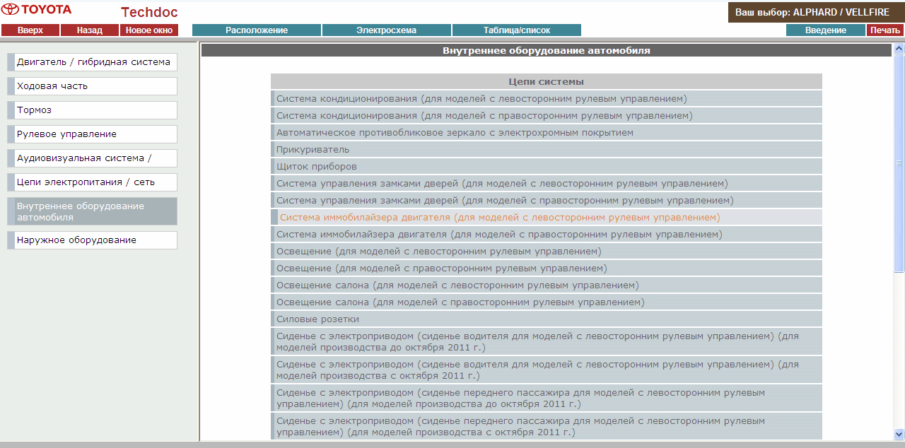 Toyota Alphard, Vellfire RUS 2012-, 9/2012->, полная информацию по ...